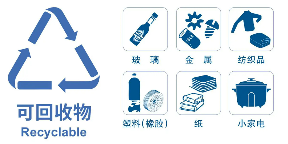 2024 再生資源回收行業(yè)穩(wěn)步發(fā)展，預(yù)處理設(shè)備助力生活垃圾資源再生